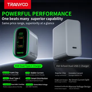 TRANYOO US25 Charger GaN 45W หัวชาร์จเร็ว มีชิป GaN ภายใน พอร์ต Type-C คู่… รูปที่ 2