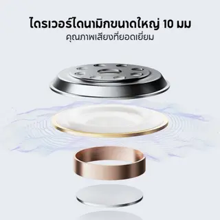 Xiaomi Redmi Buds 6 Play Wireless Bluetooth Earphone หูฟังบลูทูธไร้สาย การใช้งานได้นาน… รูปที่ 3