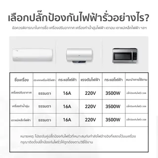 Randy ปลั๊กแปลงป้องกันไฟรั่ว 16A 4000W เหมาะกับทุกยี่ห้อปลั๊กไฟ… รูปที่ 2